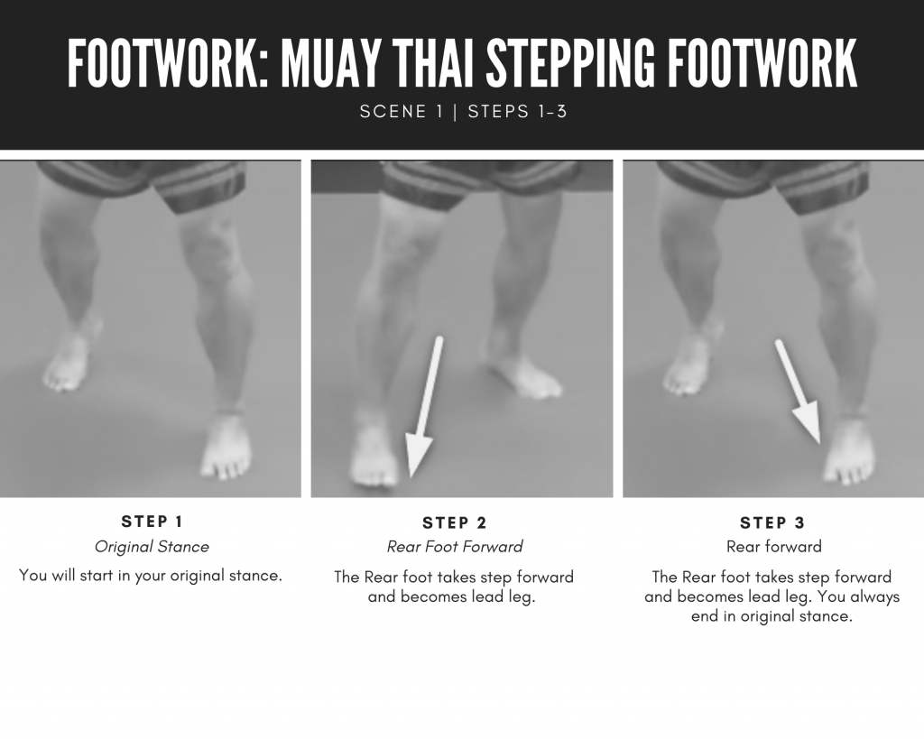 Important Key Muay Thai Footwork Movements  TTF